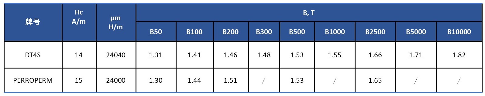 1588031020567961.jpg DT4S 與國外產品性能對比.jpg